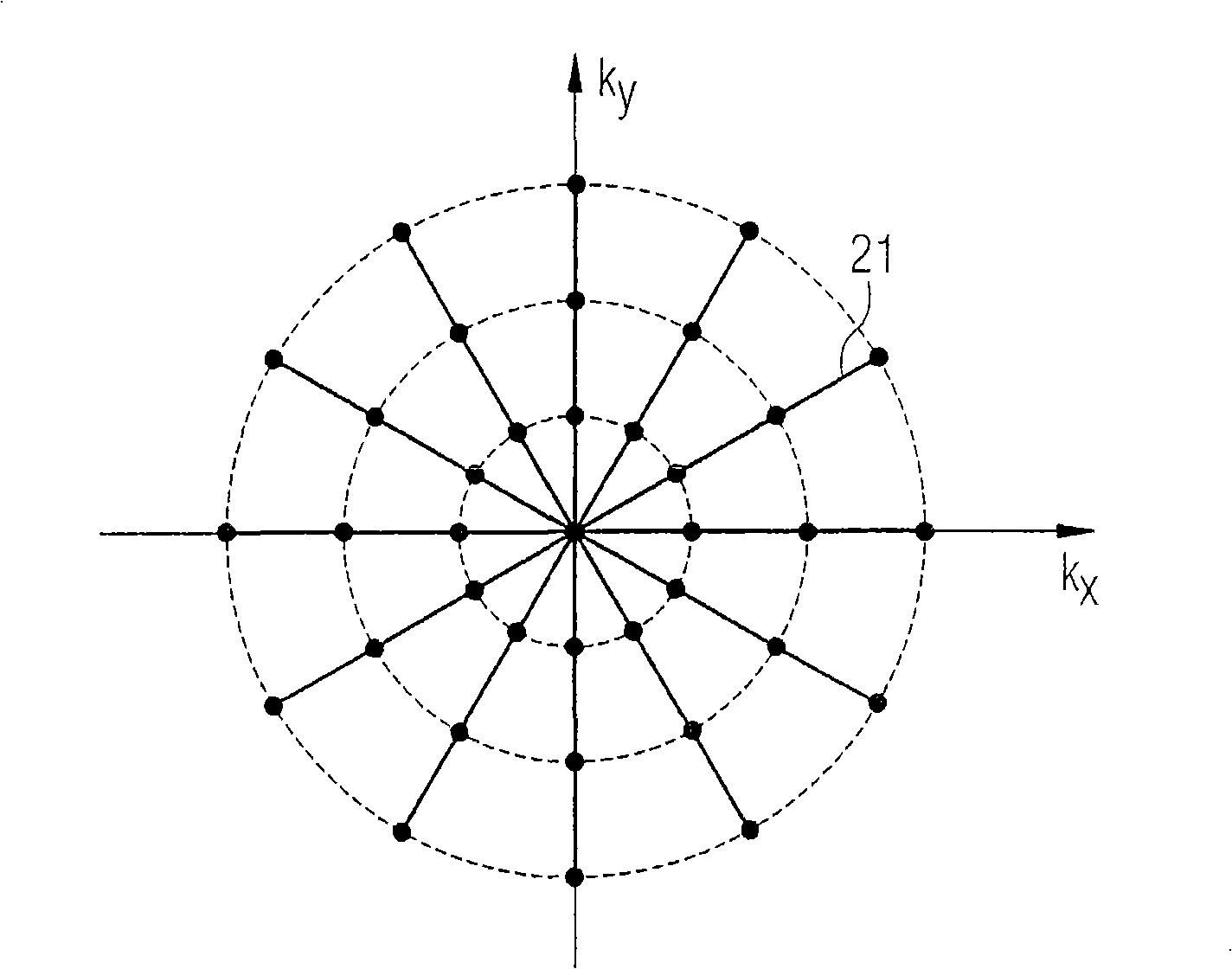 Method for generation of temporally high-resolution mr exposures