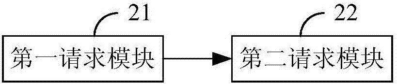 Reading method and apparatus for distributed system