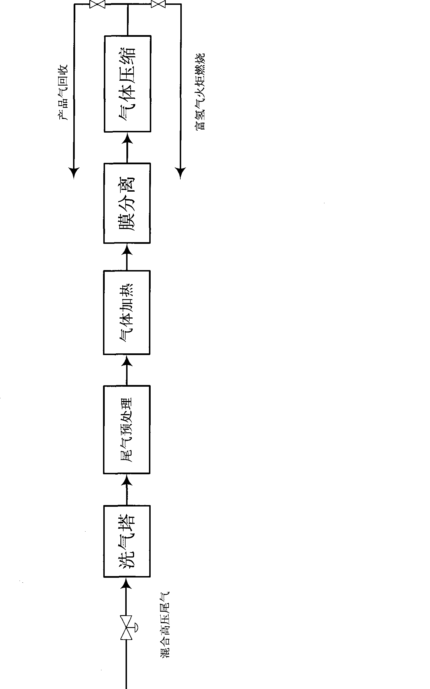 Film method for recycling CO in high-pressure exhaust from production of acetic acid by carbonylation