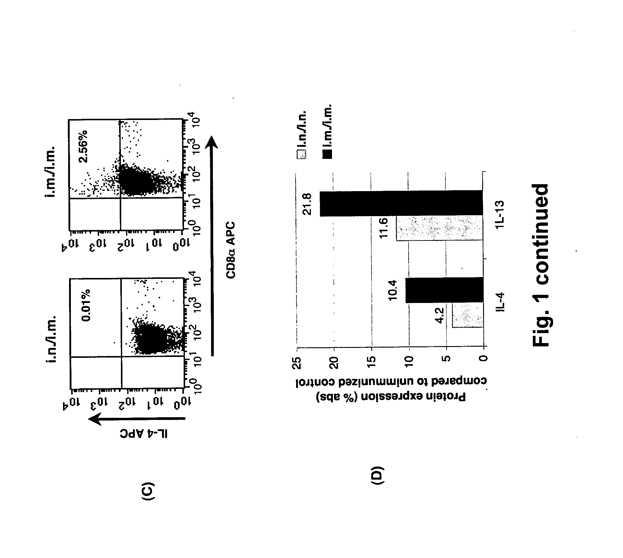 Immunomodulating compositions comprising interleukin 13 inhibitors and uses therefor