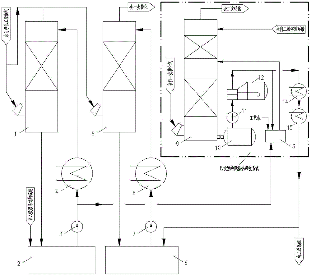 A device and method for improving low-temperature heat recovery of sulfuric acid produced from ore or smelting flue gas