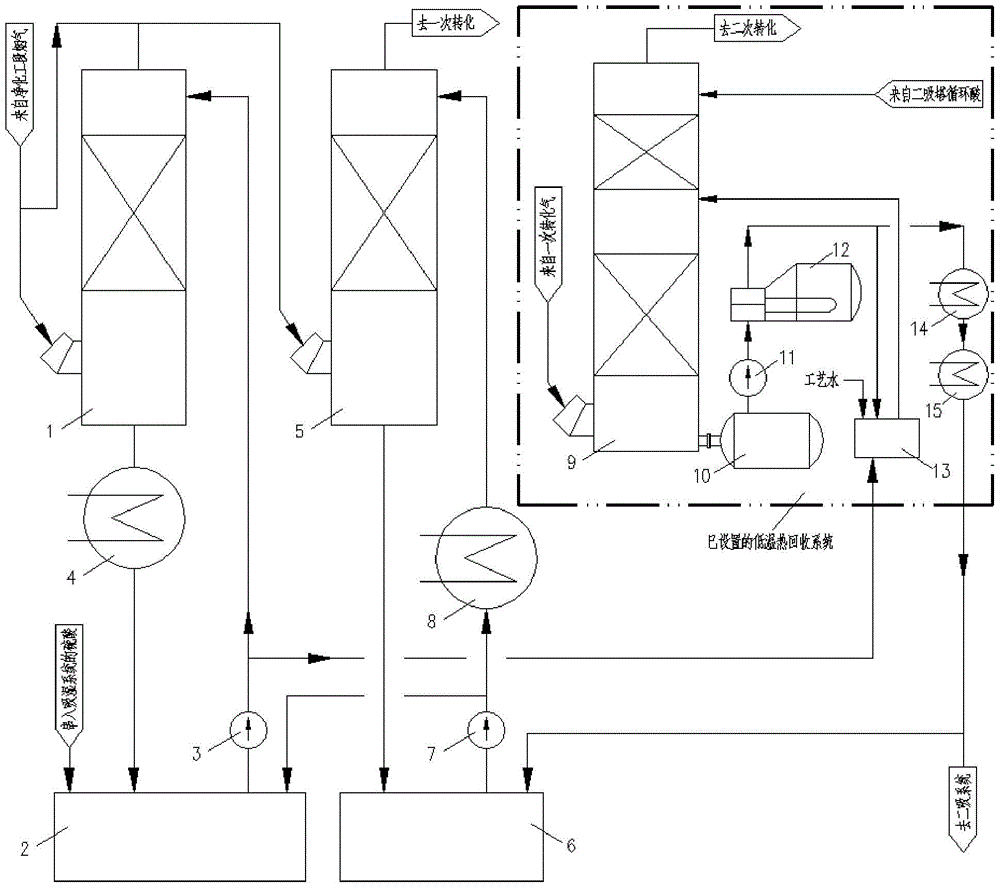 A device and method for improving low-temperature heat recovery of sulfuric acid produced from ore or smelting flue gas