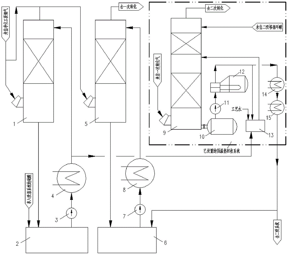 A device and method for improving low-temperature heat recovery of sulfuric acid produced from ore or smelting flue gas