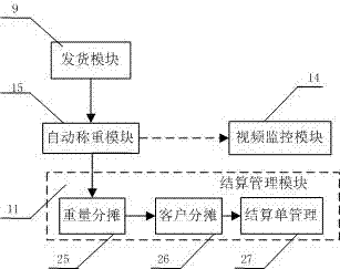 Automatic weighing and weight sharing system applicable to steel tube plants