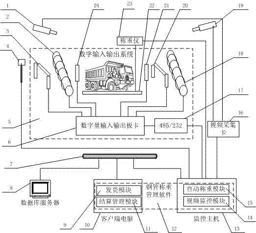 Automatic weighing and weight sharing system applicable to steel tube plants