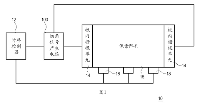 Cutting-angle signal generating circuit