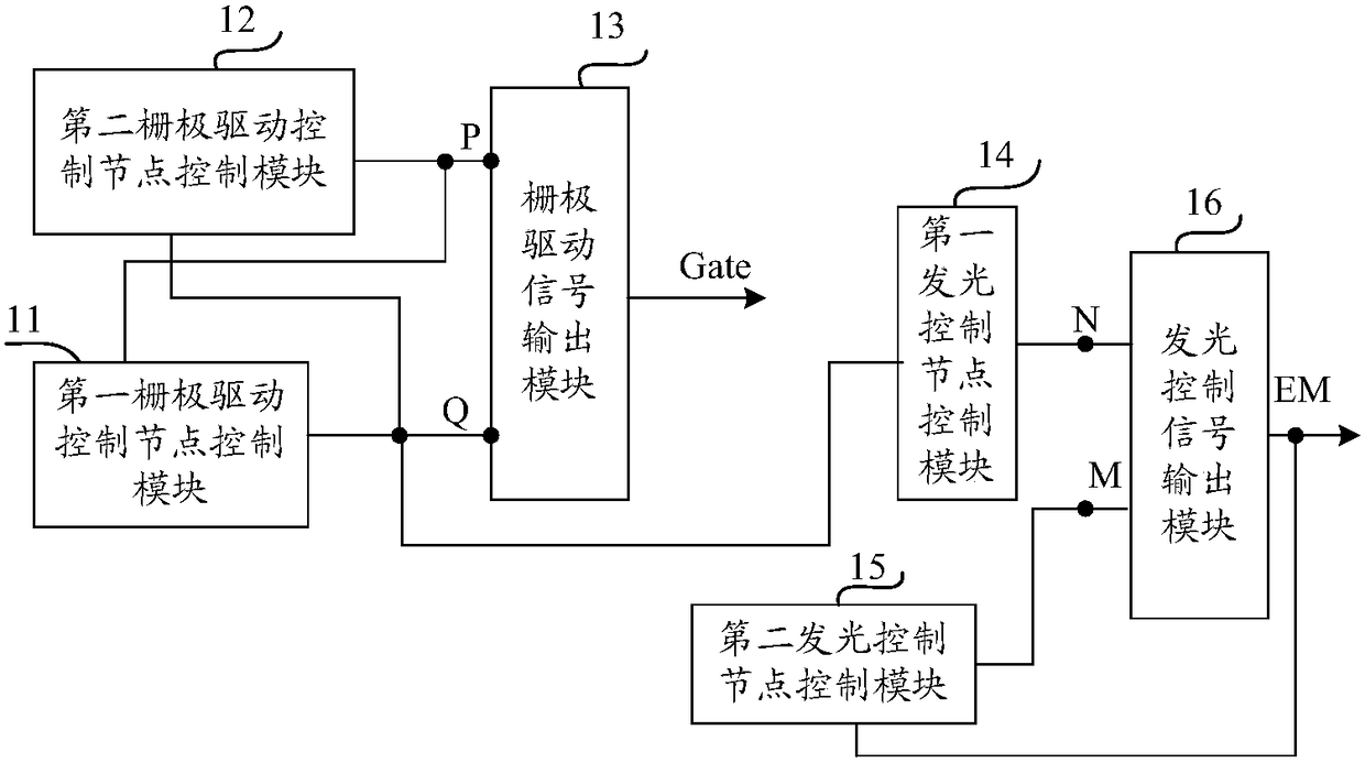 Shift register unit, driving method, gate driving circuit and display device