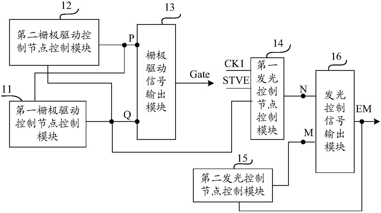 Shift register unit, driving method, gate driving circuit and display device