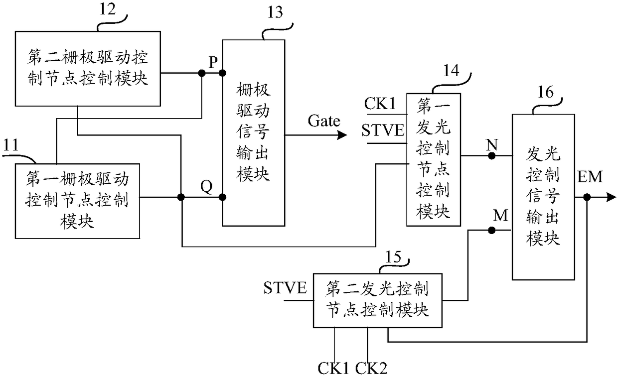 Shift register unit, driving method, gate driving circuit and display device