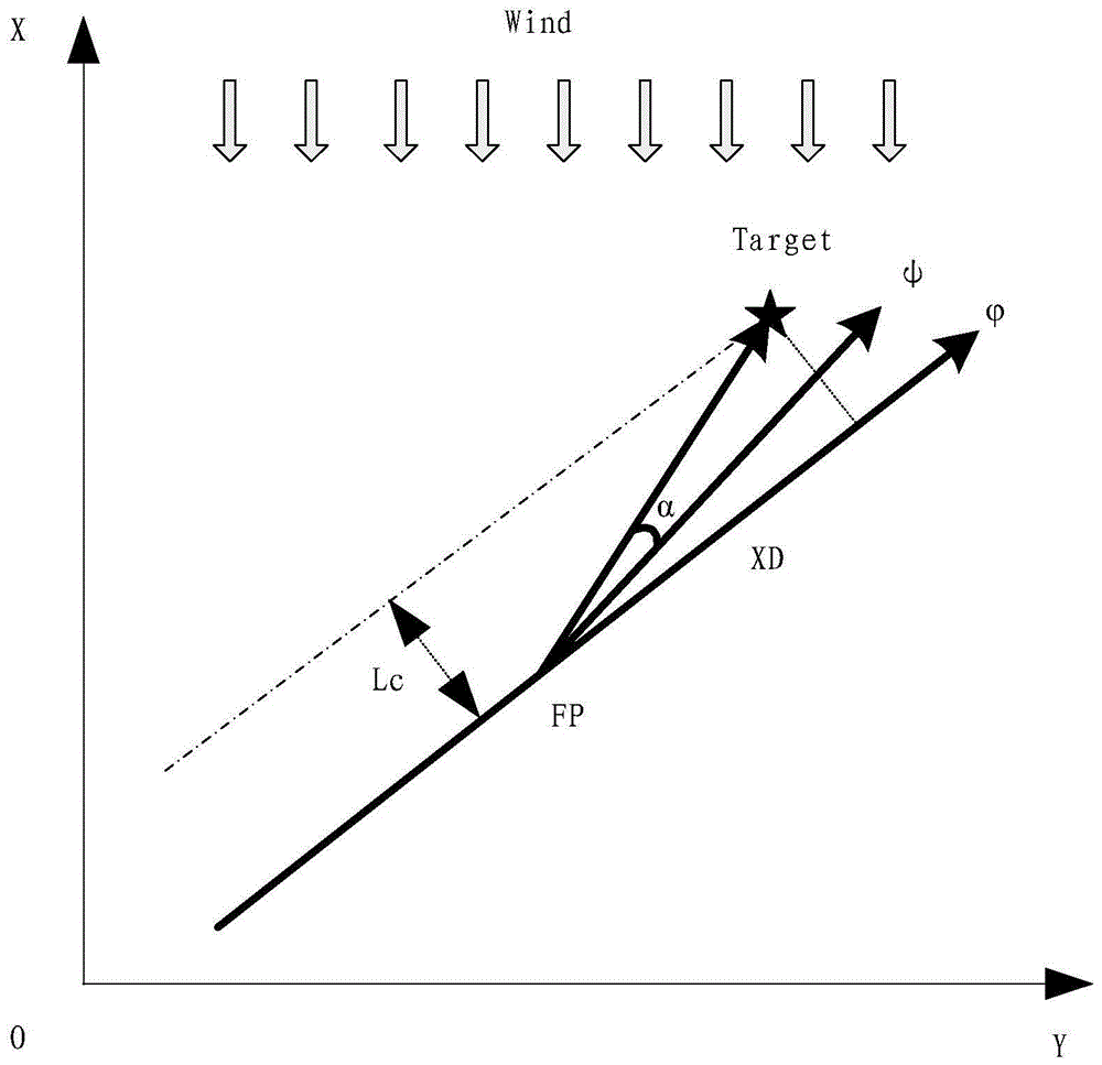 UAV-based missile attack route planning method