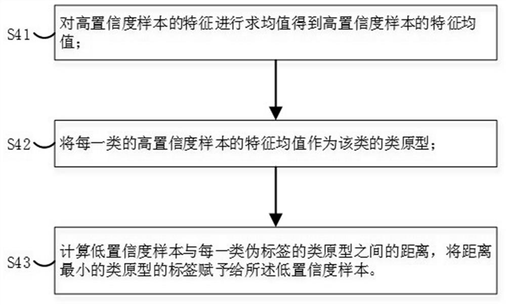 Transferable image recognition method and system based on discrimination confidence level