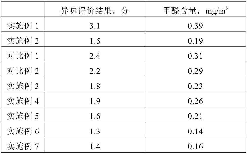 A plant type indoor deodorant and preparation method thereof