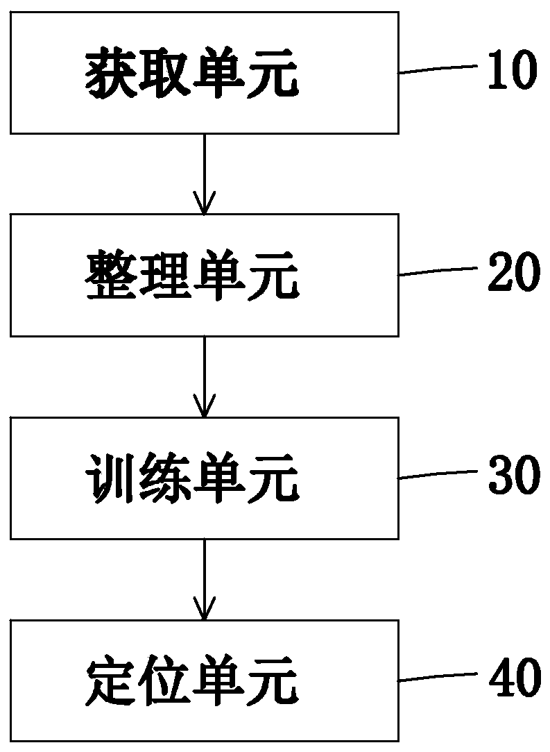 Cell measurement report positioning method and system based on channel model feature extraction