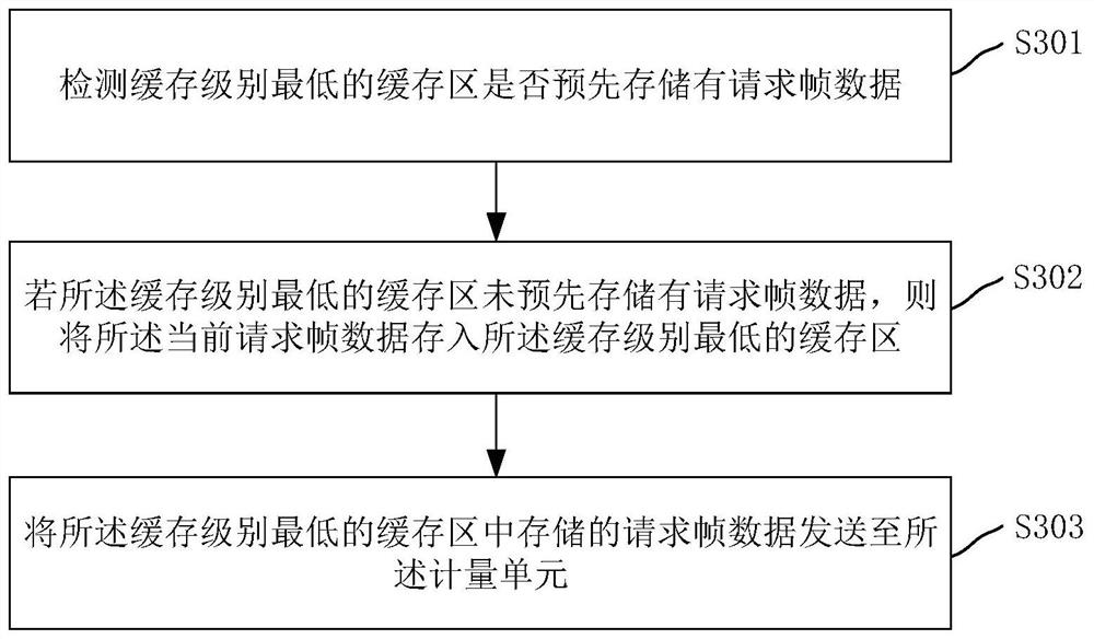 Dual-core smart meter and dual-core interaction method, device, dual-core smart meter and medium