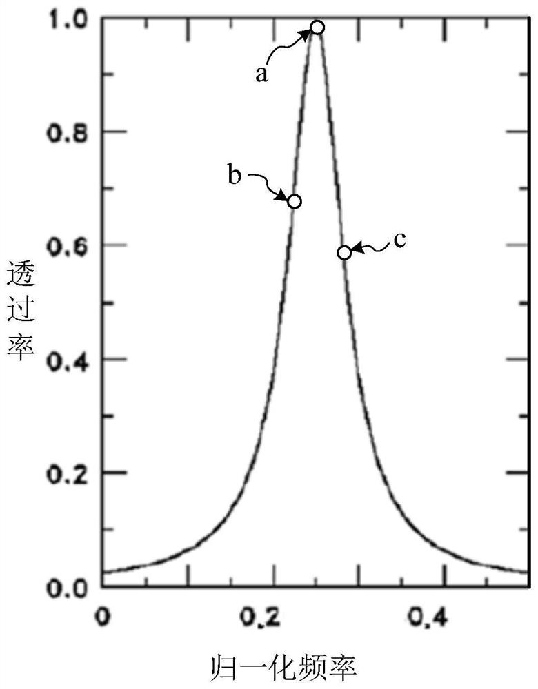 External cavity feedback laser device