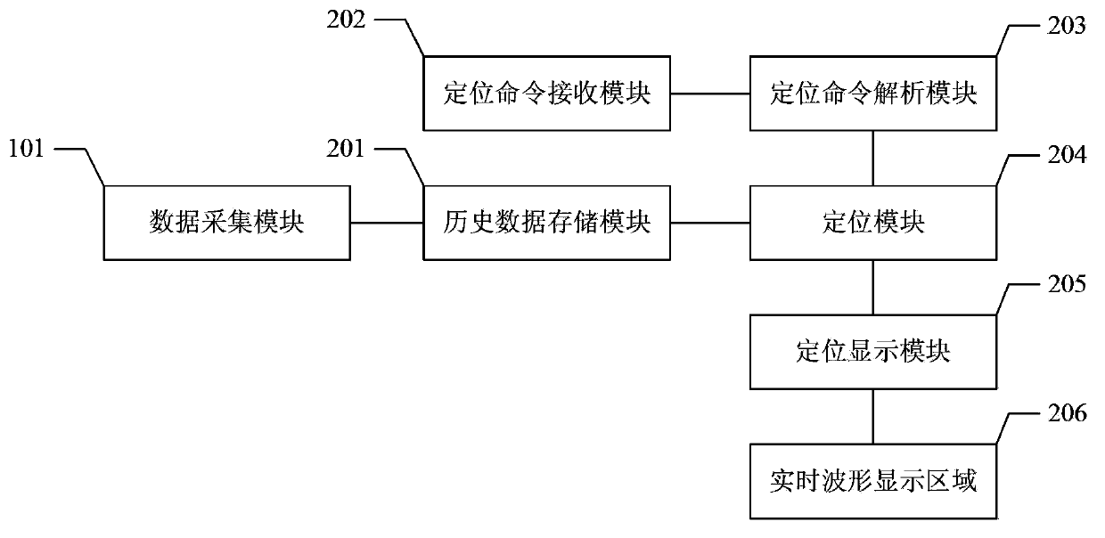 Waveform display device and method