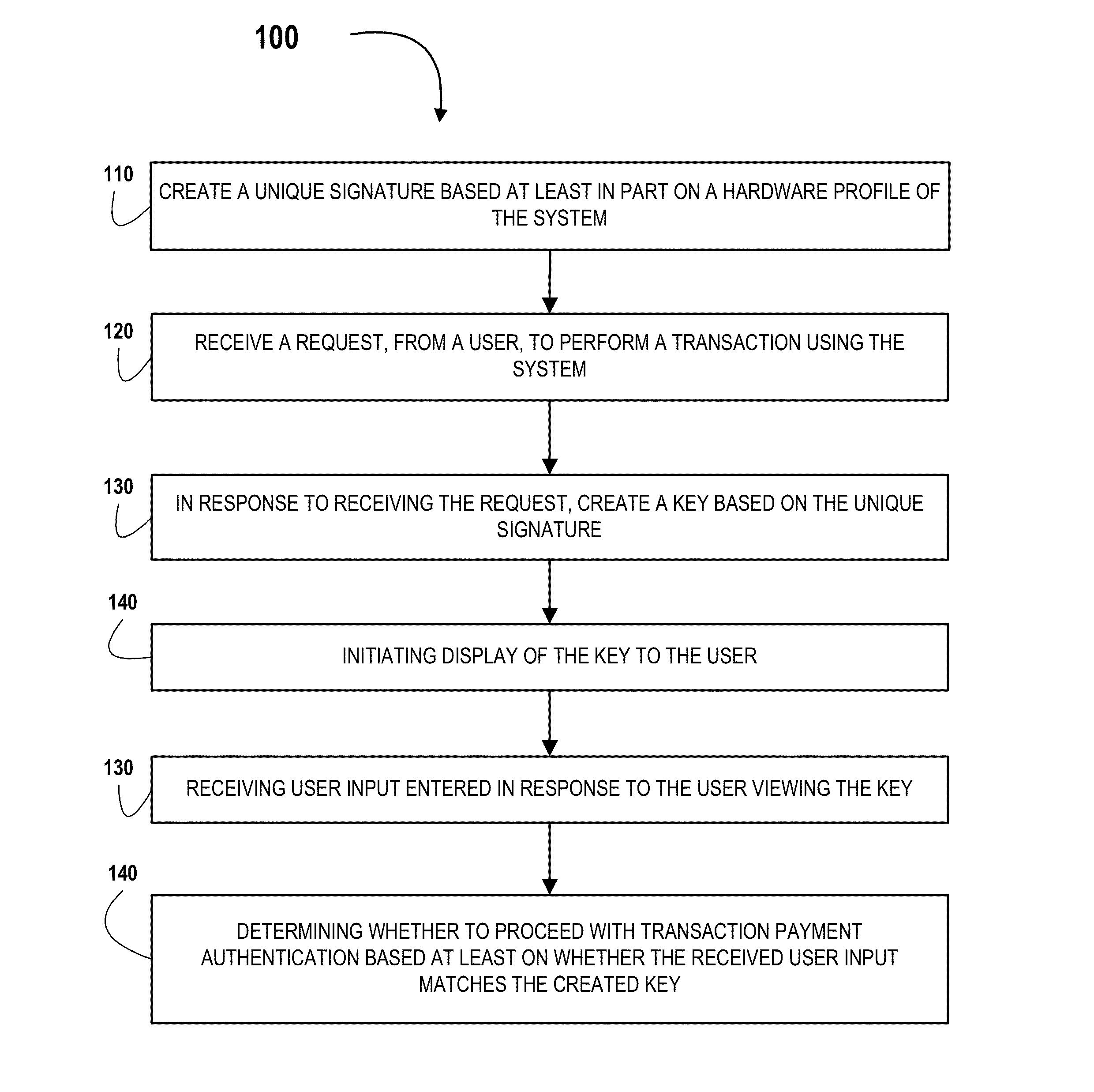 Tool for creating a system hardware signature for payment authentication