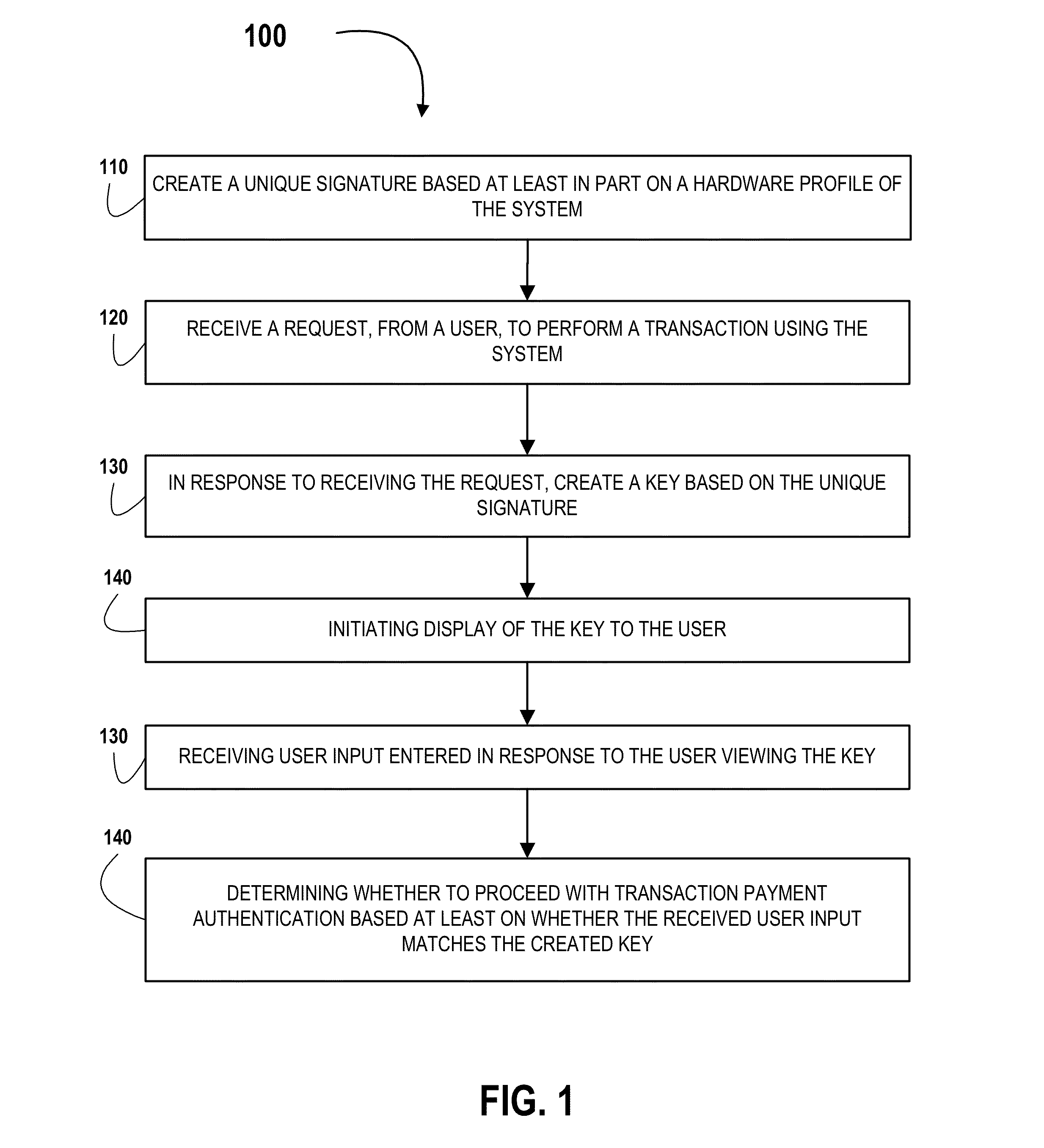 Tool for creating a system hardware signature for payment authentication