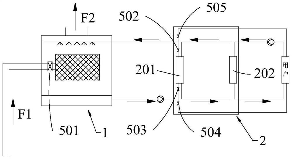 Flue gas waste heat recycling device for reverse use of cooling tower and working method of flue gas waste heat recycling device