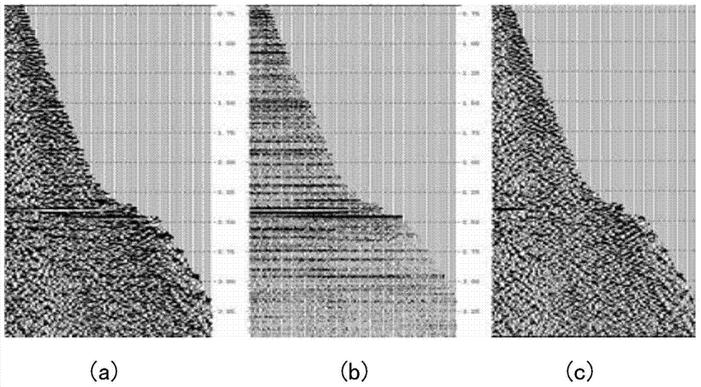 Multi-scale anisotropic diffusion filtering method based on pre-stack CRP trace sets