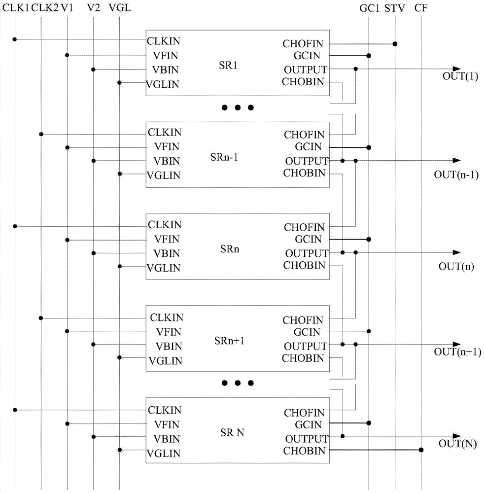Grid driving circuit, display device and driving method for zoning display
