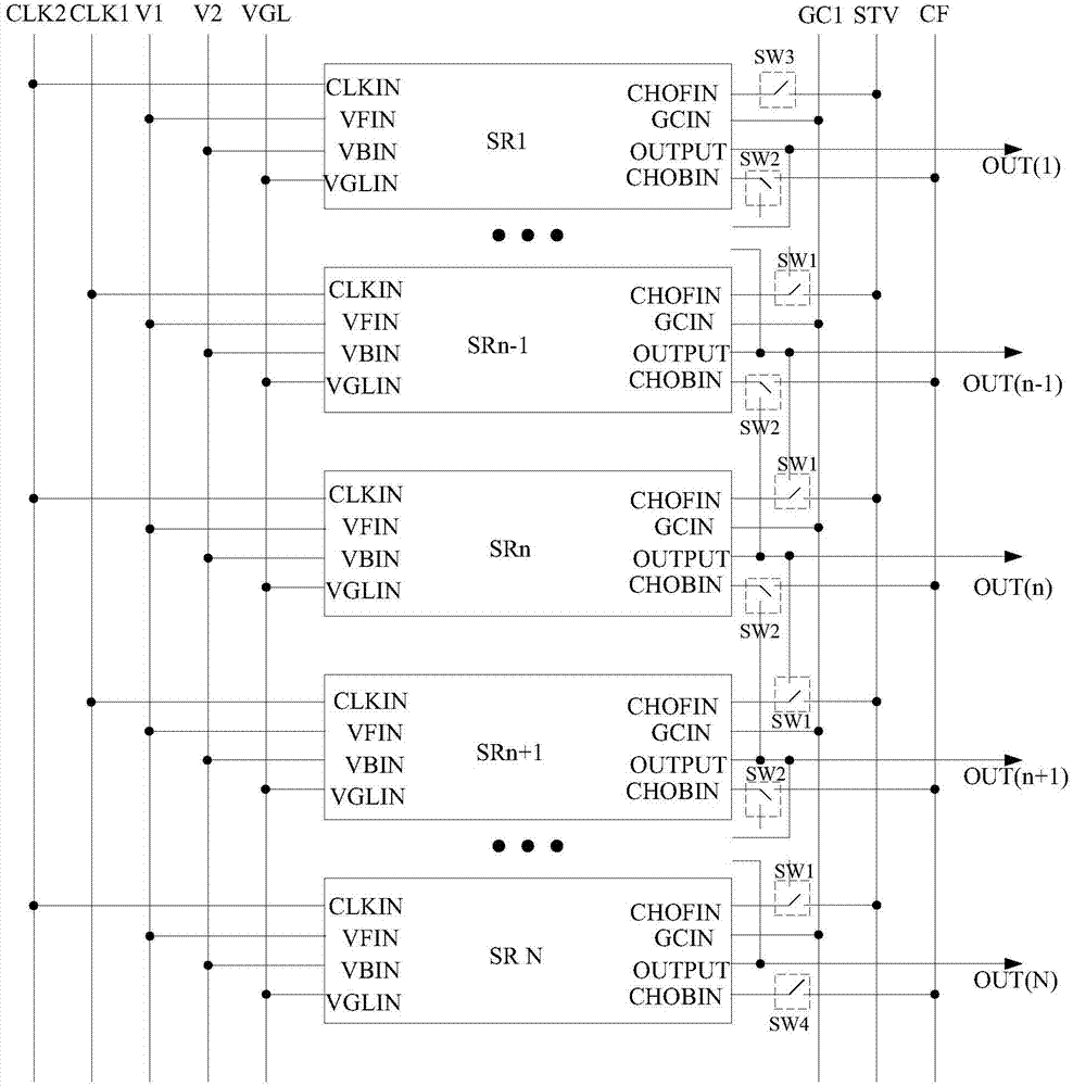 Grid driving circuit, display device and driving method for zoning display