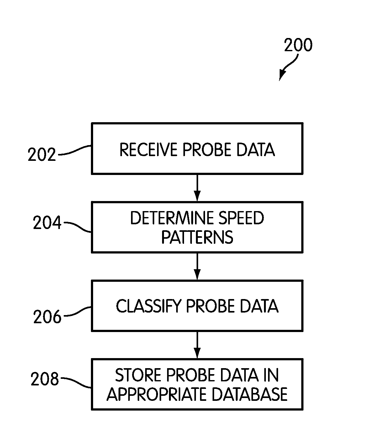 Method for Differentiating Traffic Data Obtained from Probe Vehicles