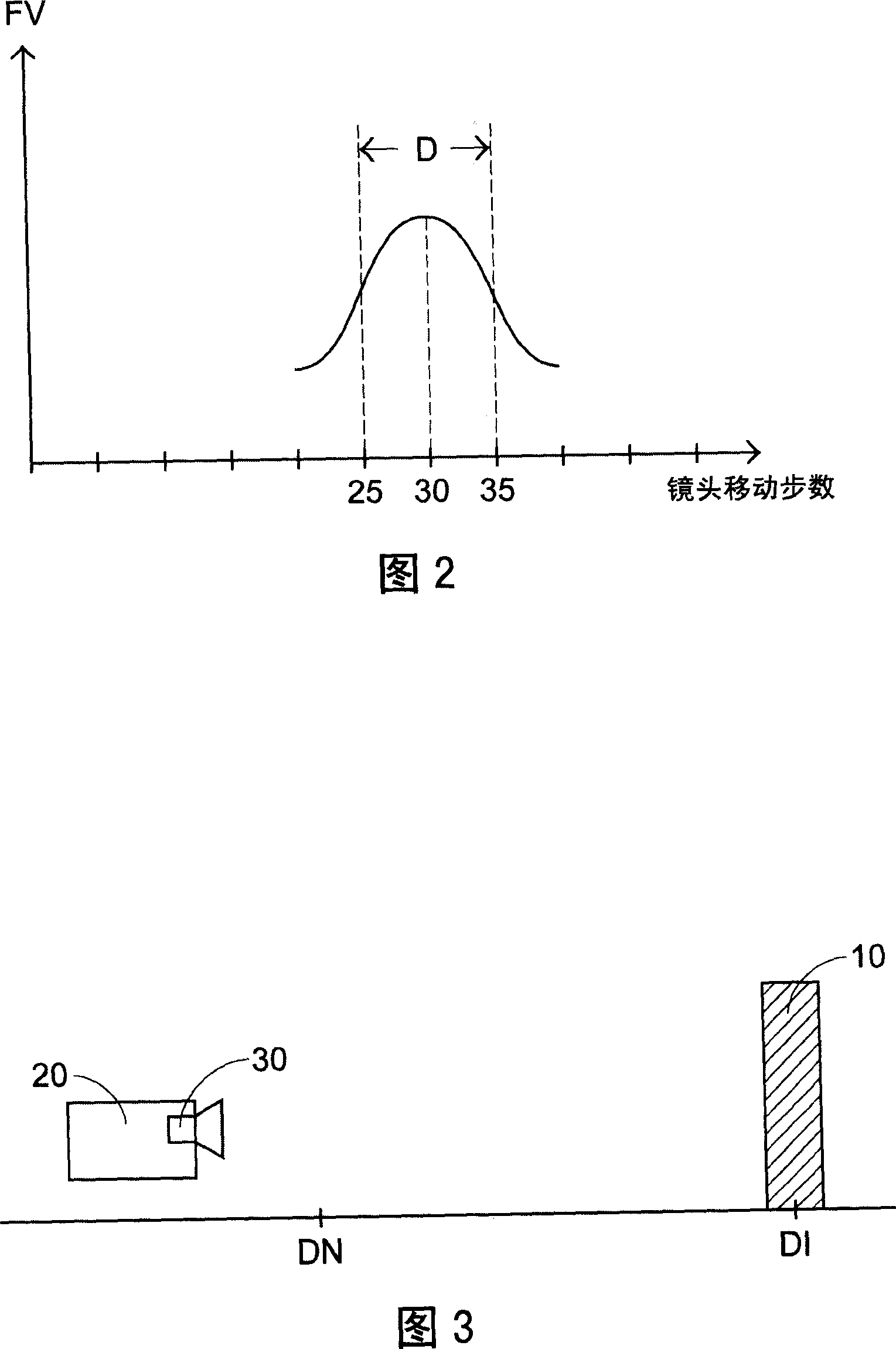 Method for estimating automatic focusing least effective sampling points
