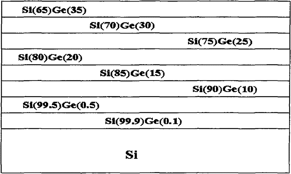 Method for performing quantitative analysis on SiGe thin film by using energy-dispersive X-ray spectroscopy