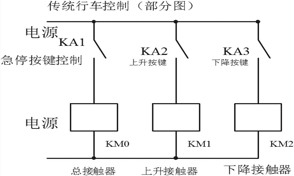 Misoperation controller and system of contact controlled actuator, method and application