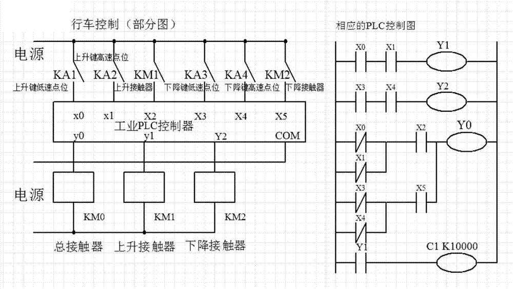 Misoperation controller and system of contact controlled actuator, method and application