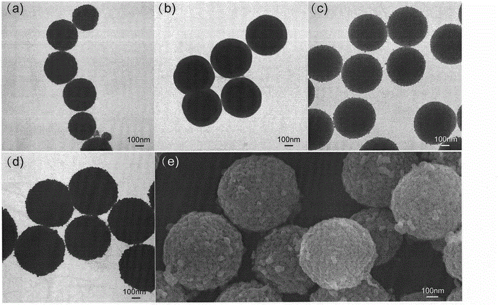 Preparation method and SERS application of monodispersed silver-shell magnetic microspheres