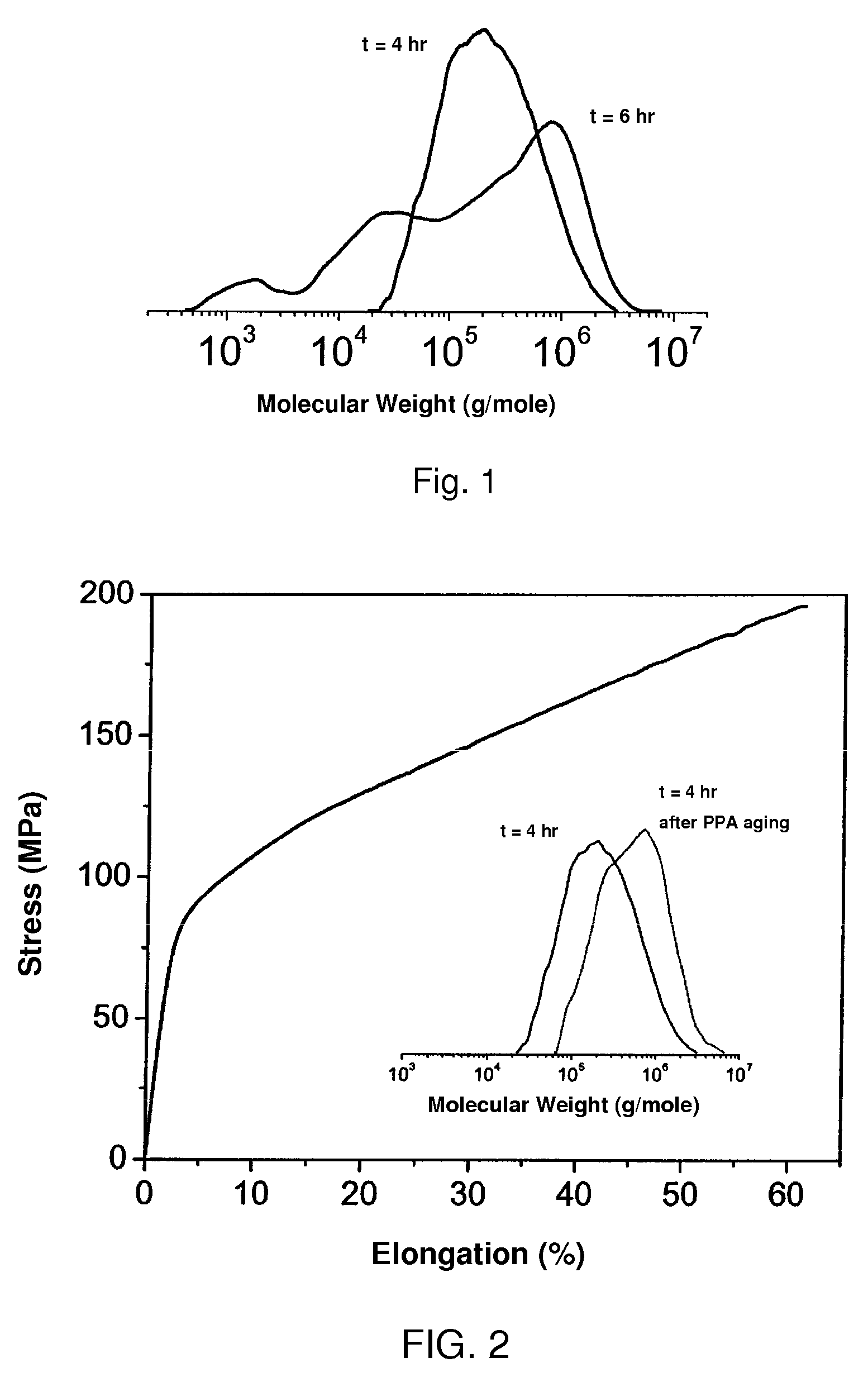 Method for the synthesis of a polyoxadiazole polymer