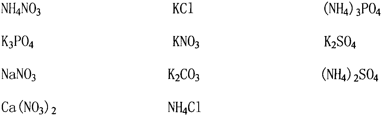 Fertilizer prepared by hydrolyzing explosives in explosive device and preparation method for fertilizer