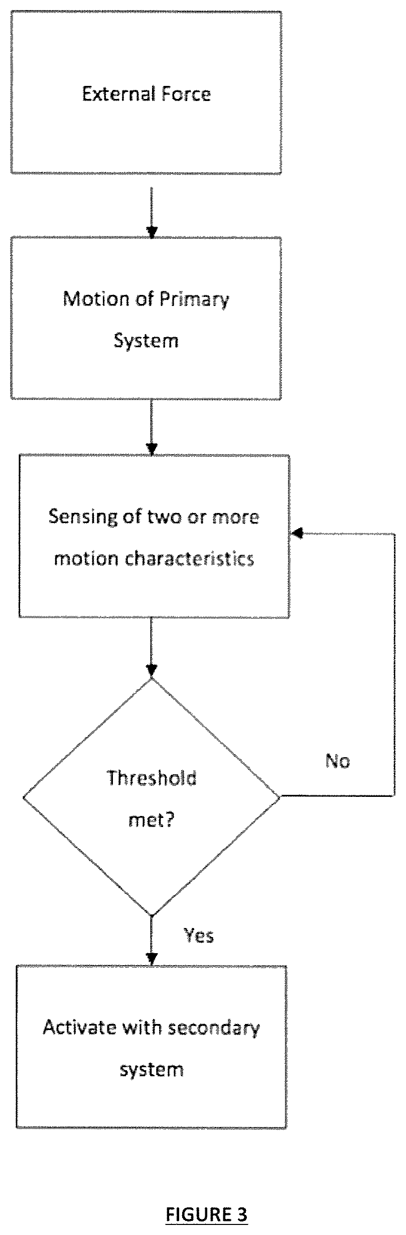 Variable behavior control mechanism for a motive system