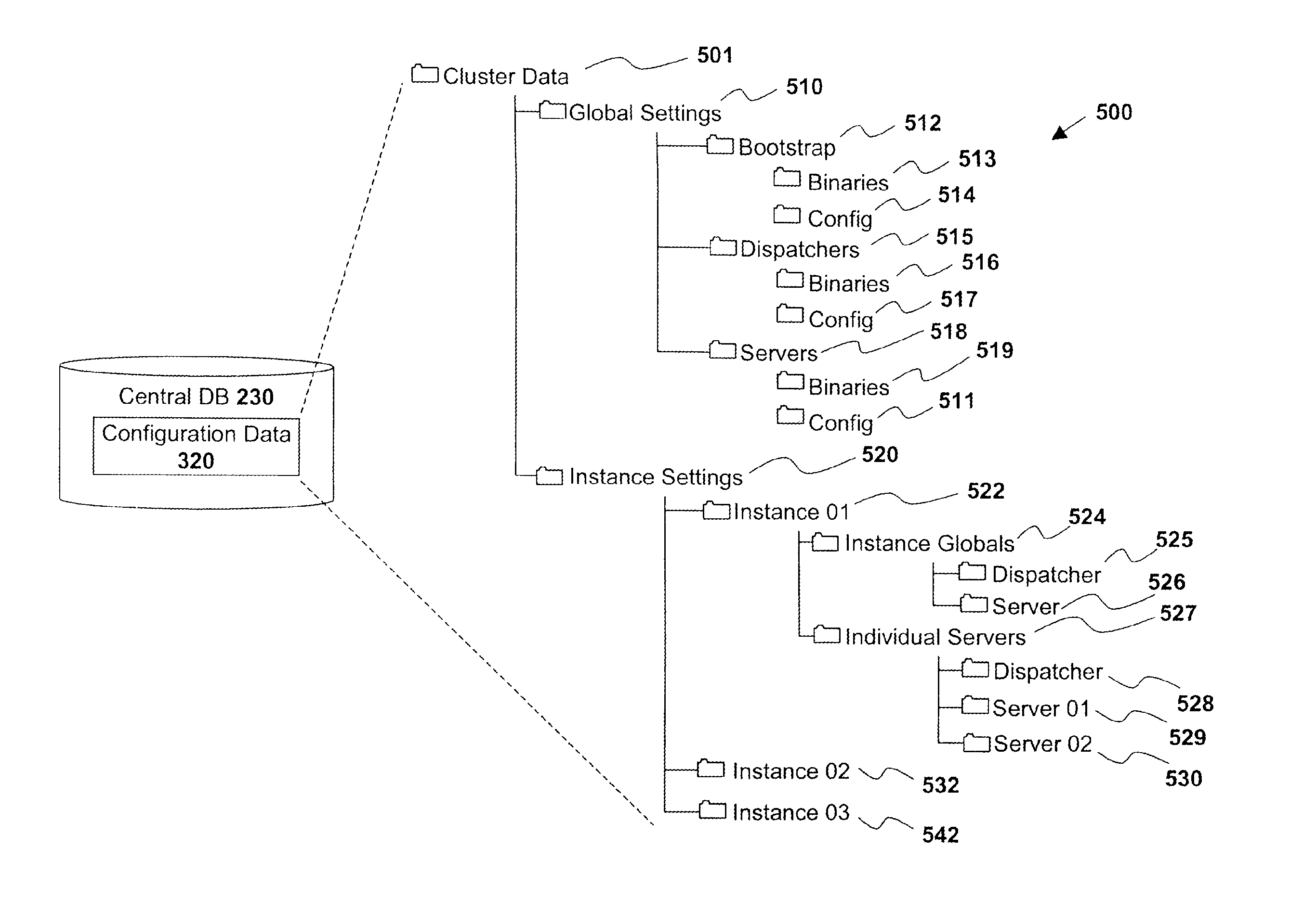 System and method for managing multiple server node clusters using a hierarchical configuration data structure