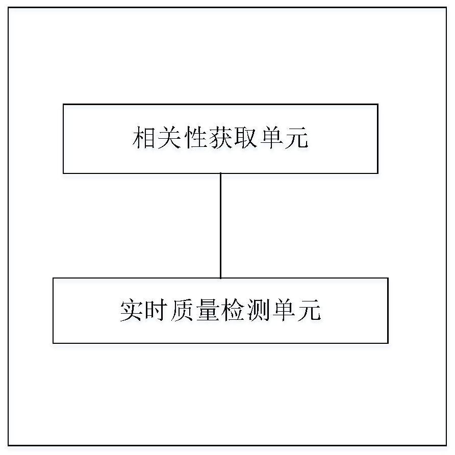 Robot terminal load mass detection method and device and industrial robot