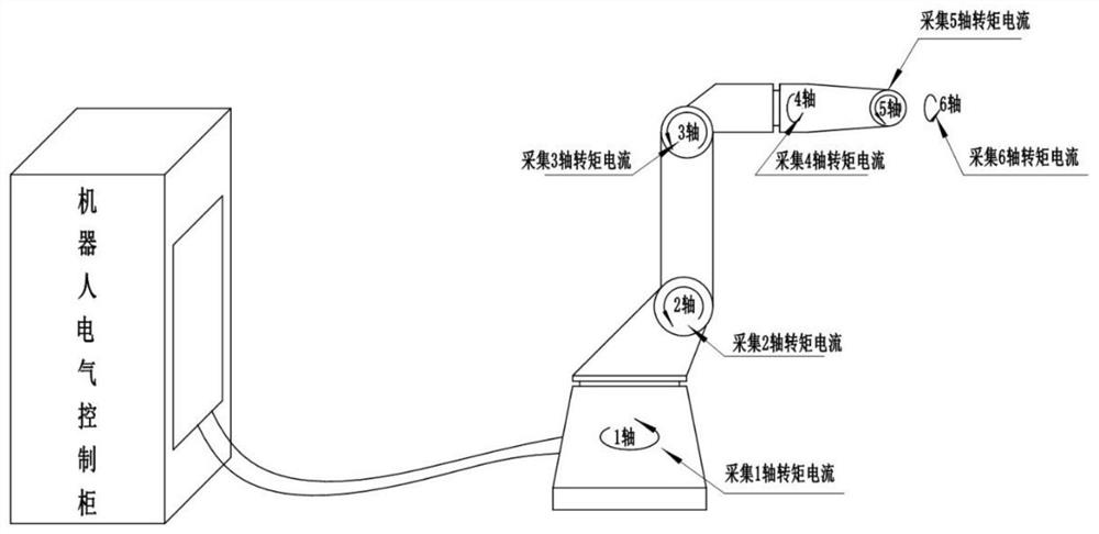 Robot terminal load mass detection method and device and industrial robot