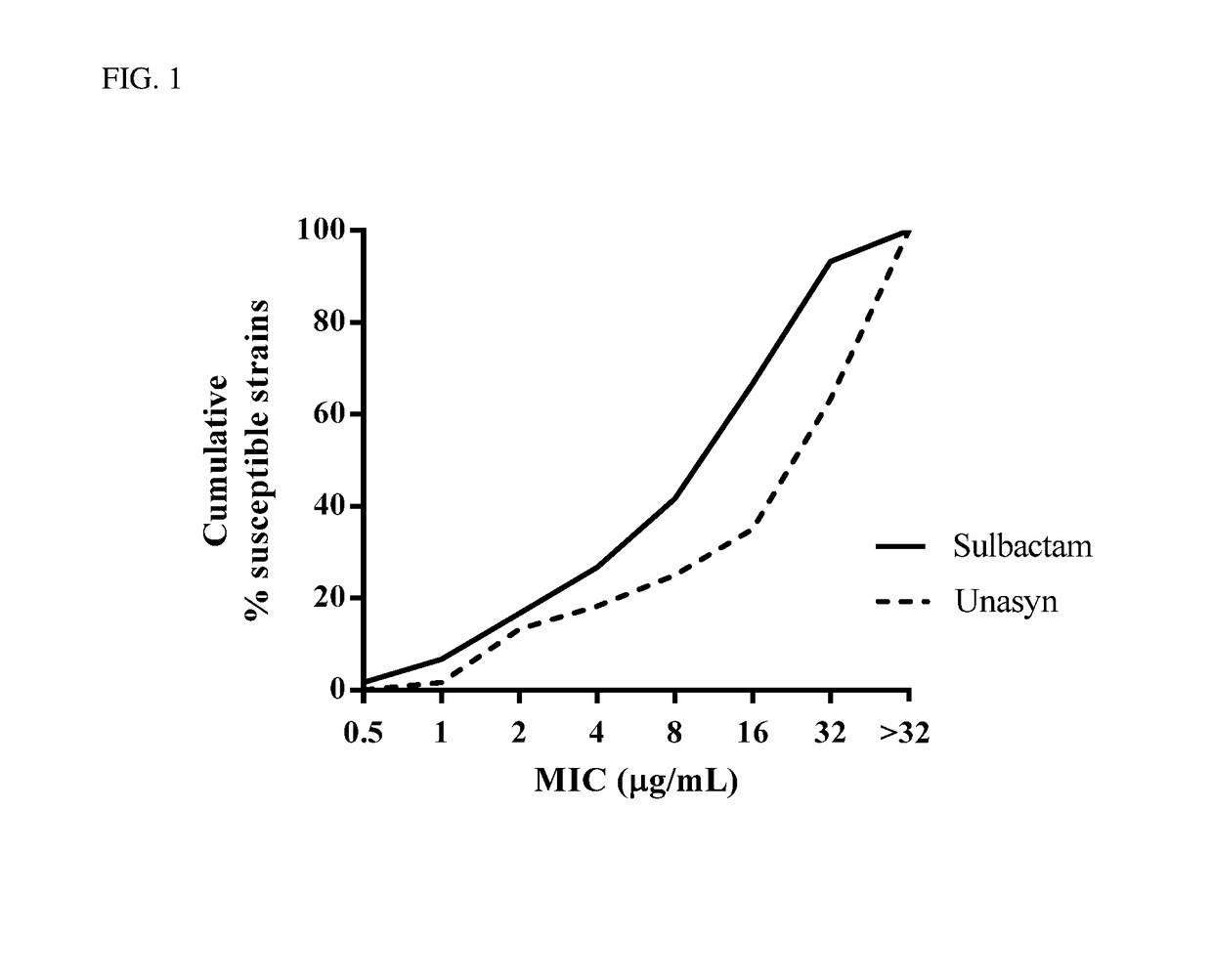 Combination therapy for treatment of resistant bacterial infections