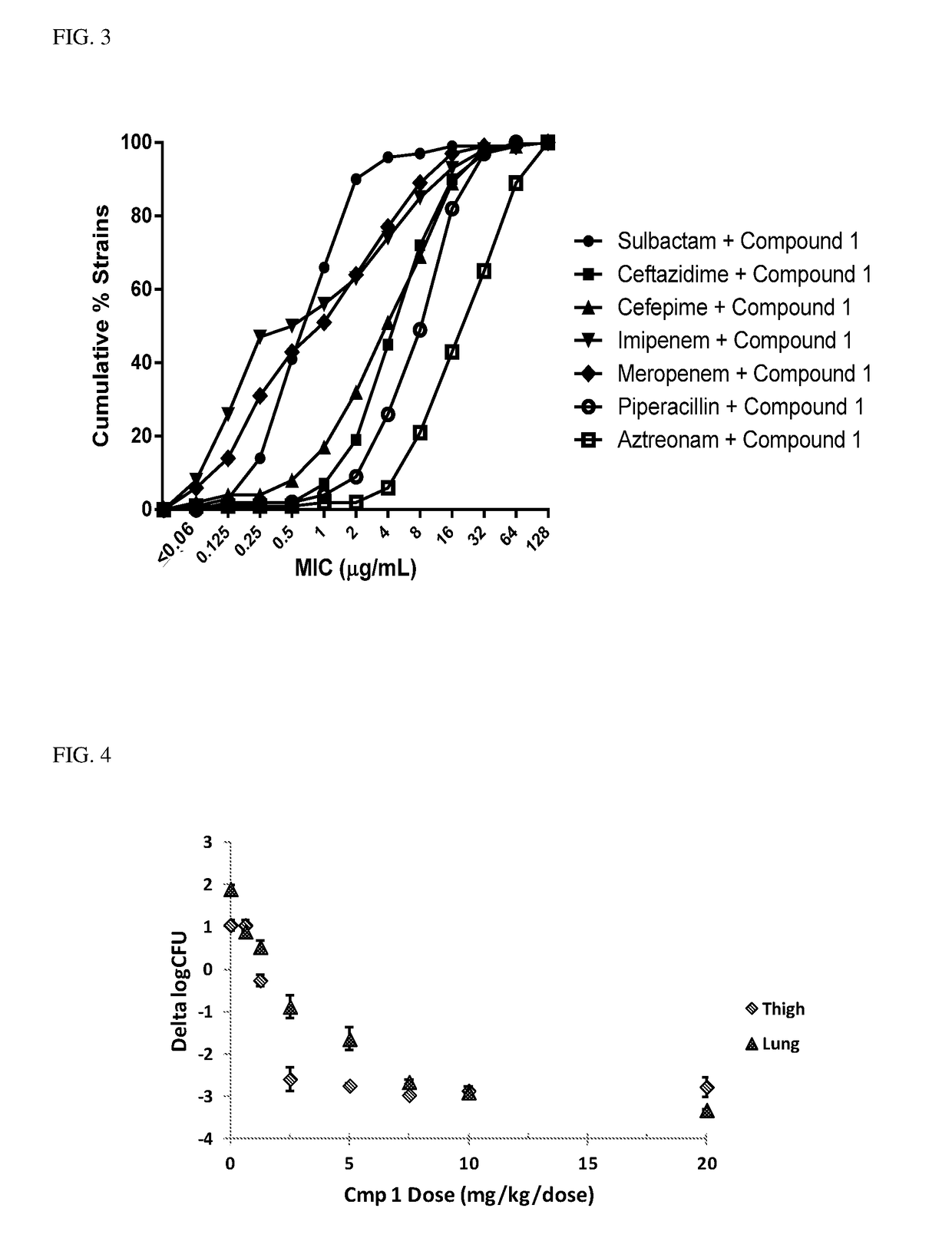 Combination therapy for treatment of resistant bacterial infections