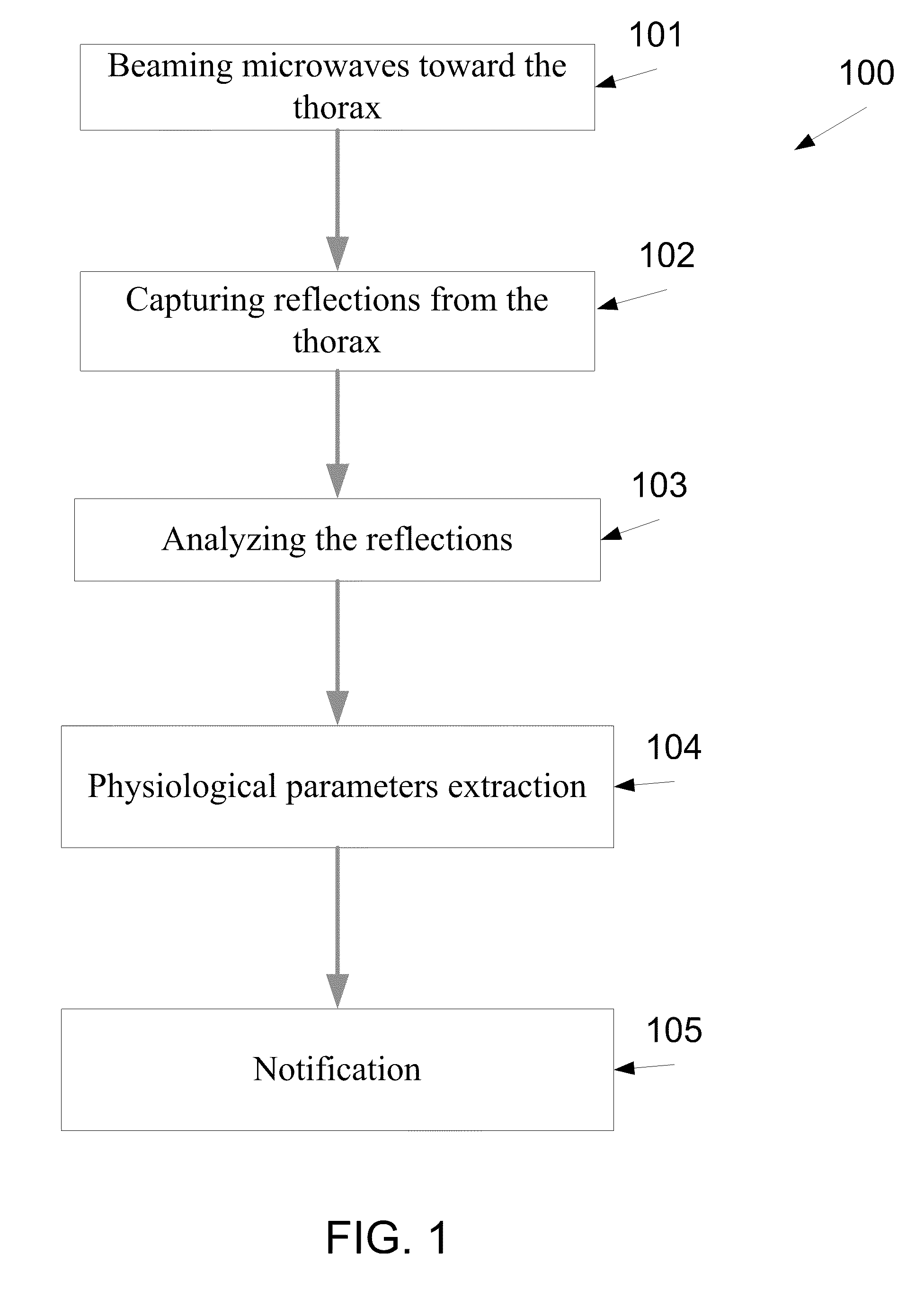 Method and system for monitoring thoracic tissue fluid