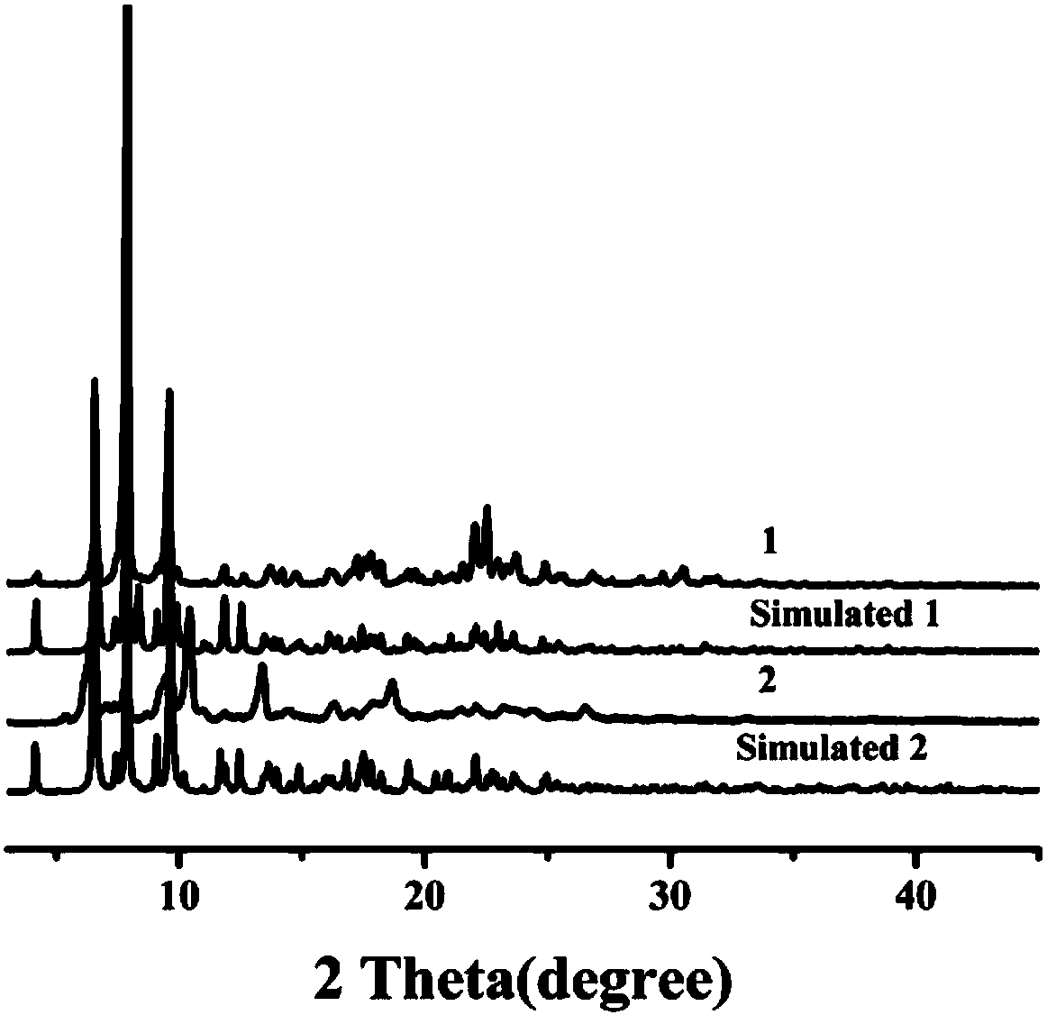 Preparation method and application of 8-hydroxyquinoline complexes with four-core structures