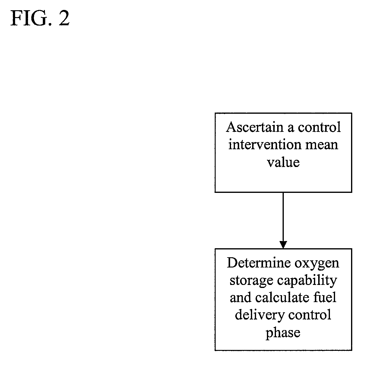 Procedure to measure the oxygen storage capability of an emission control system