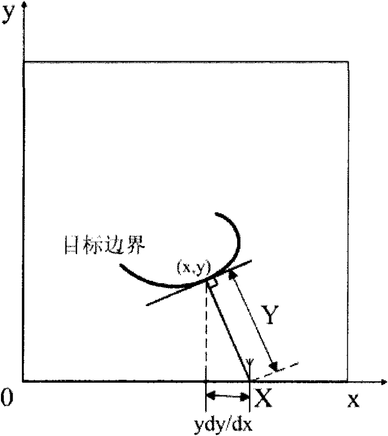 Target boundary imaging method for ultra-wide-band through-wall radar