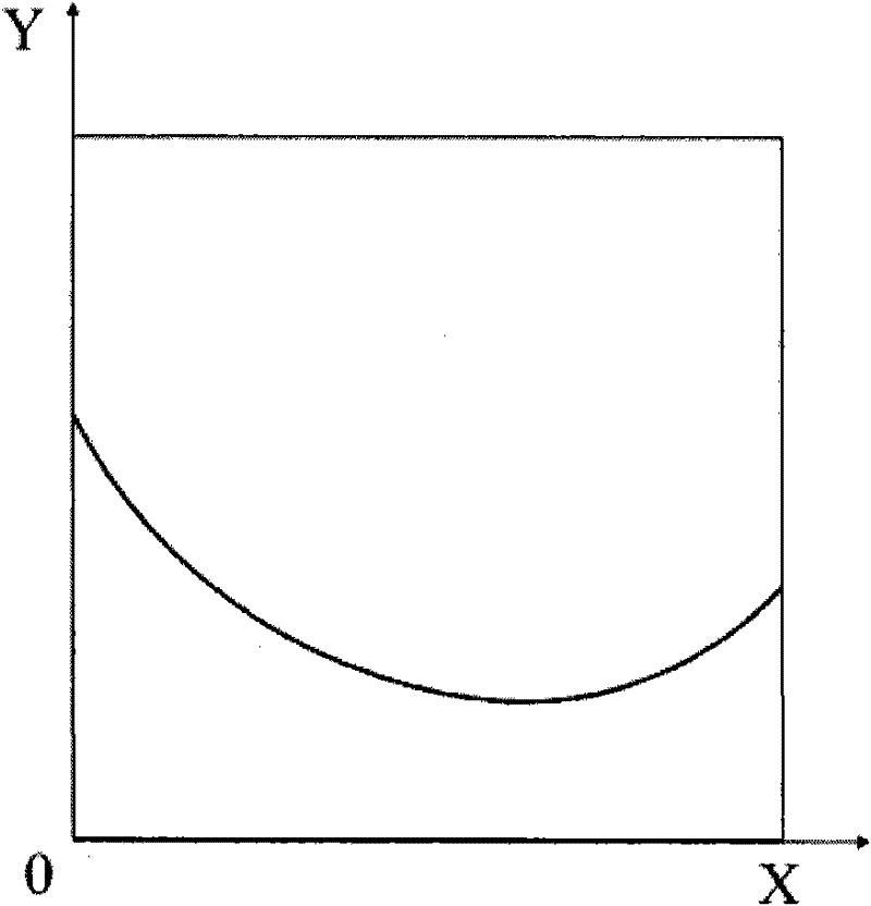 Target boundary imaging method for ultra-wide-band through-wall radar