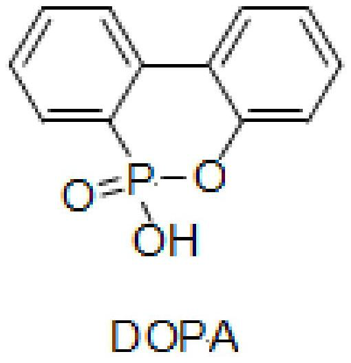 Preparation method of flame-retardant antistatic ethylene-vinyl acetate copolymer composite material