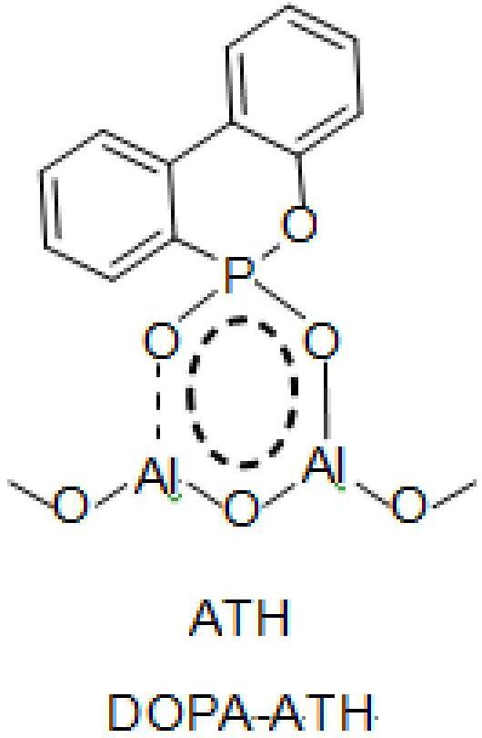 Preparation method of flame-retardant antistatic ethylene-vinyl acetate copolymer composite material