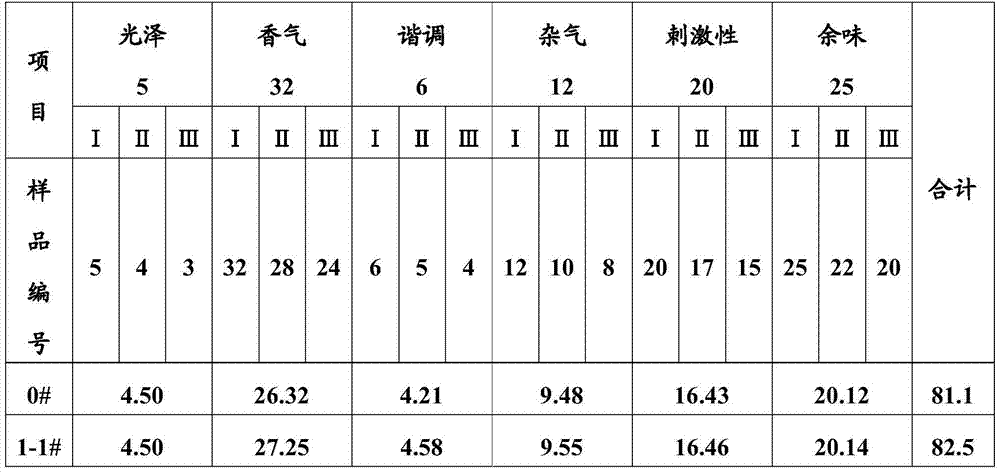 Segmented camellia sinensis flower exaction and preparation method thereof, and application of exaction in cigarettes