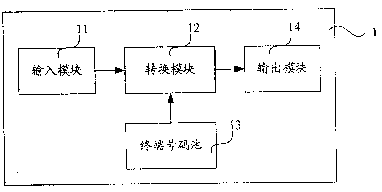 Pre-processing device, system and method for service short message
