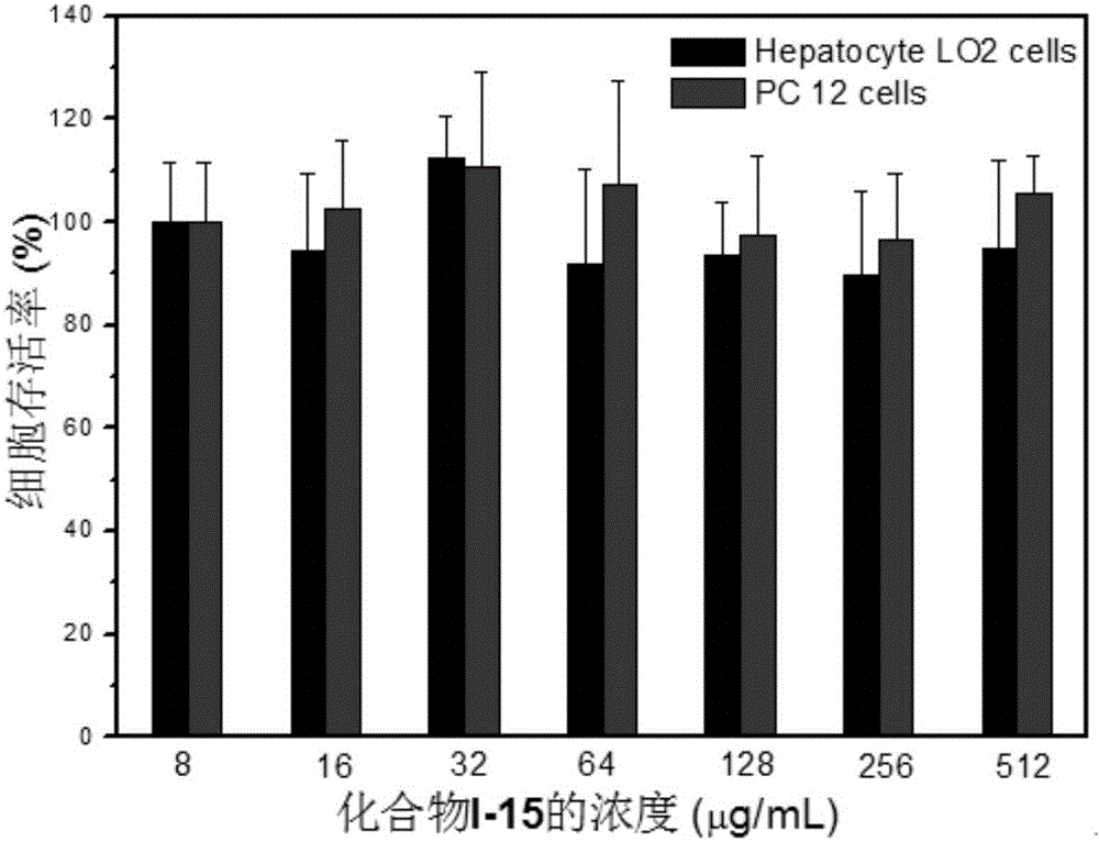 Quinolone thiazole compound and preparation method and application thereof